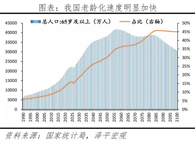 谁能想到，这两年，在抢年轻人之外，已经有多地开始“抢老人”了。
表面上看，是在争