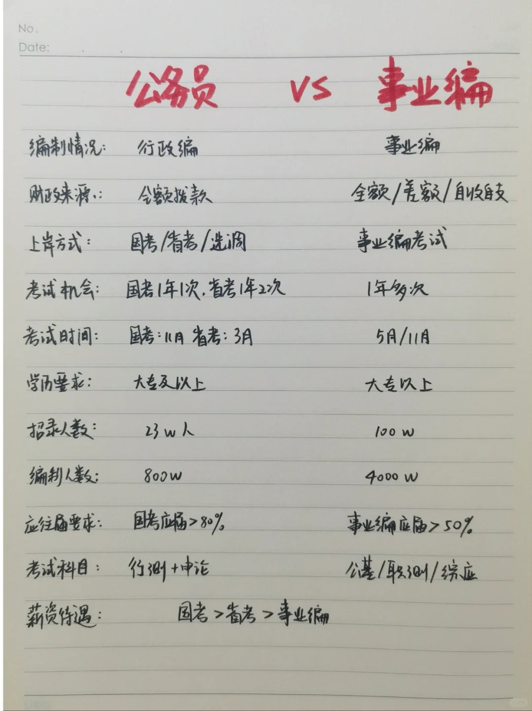 妈耶！终于有人把公务员和事业编说清楚了…