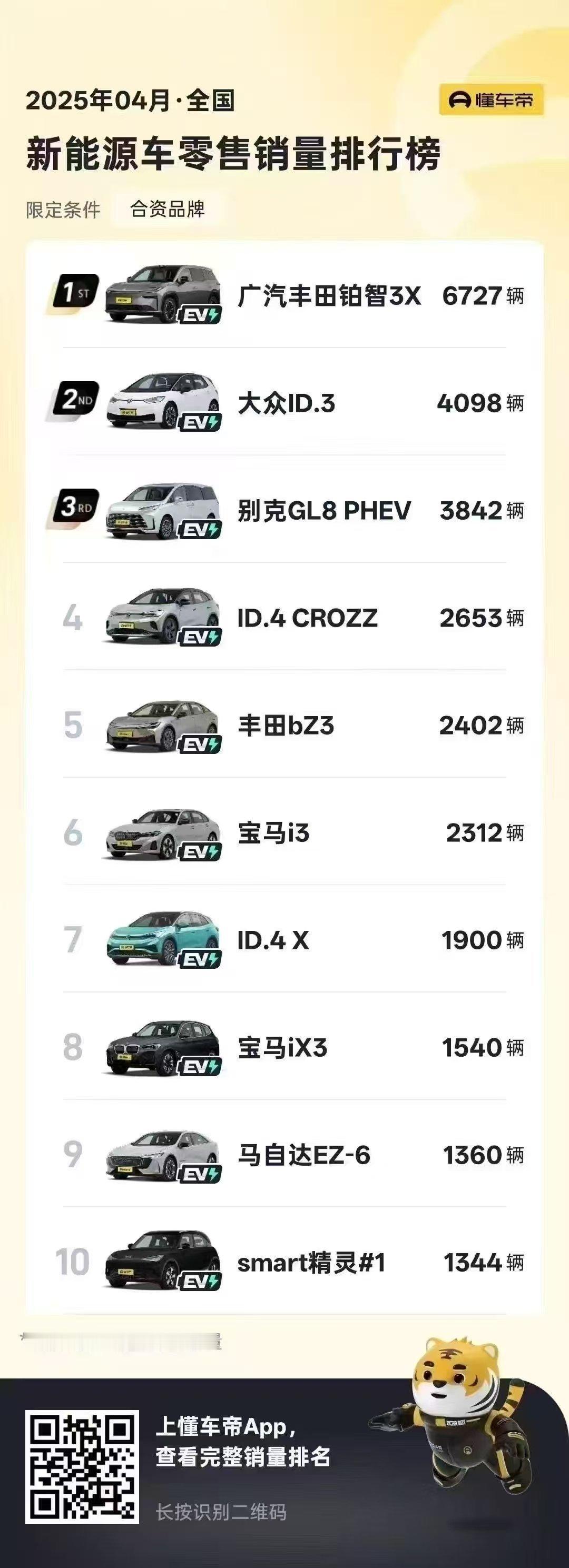 铂智3x第一个完整月销售成绩 铂智3X合资品牌新能源销量第一10.98万元纯电S