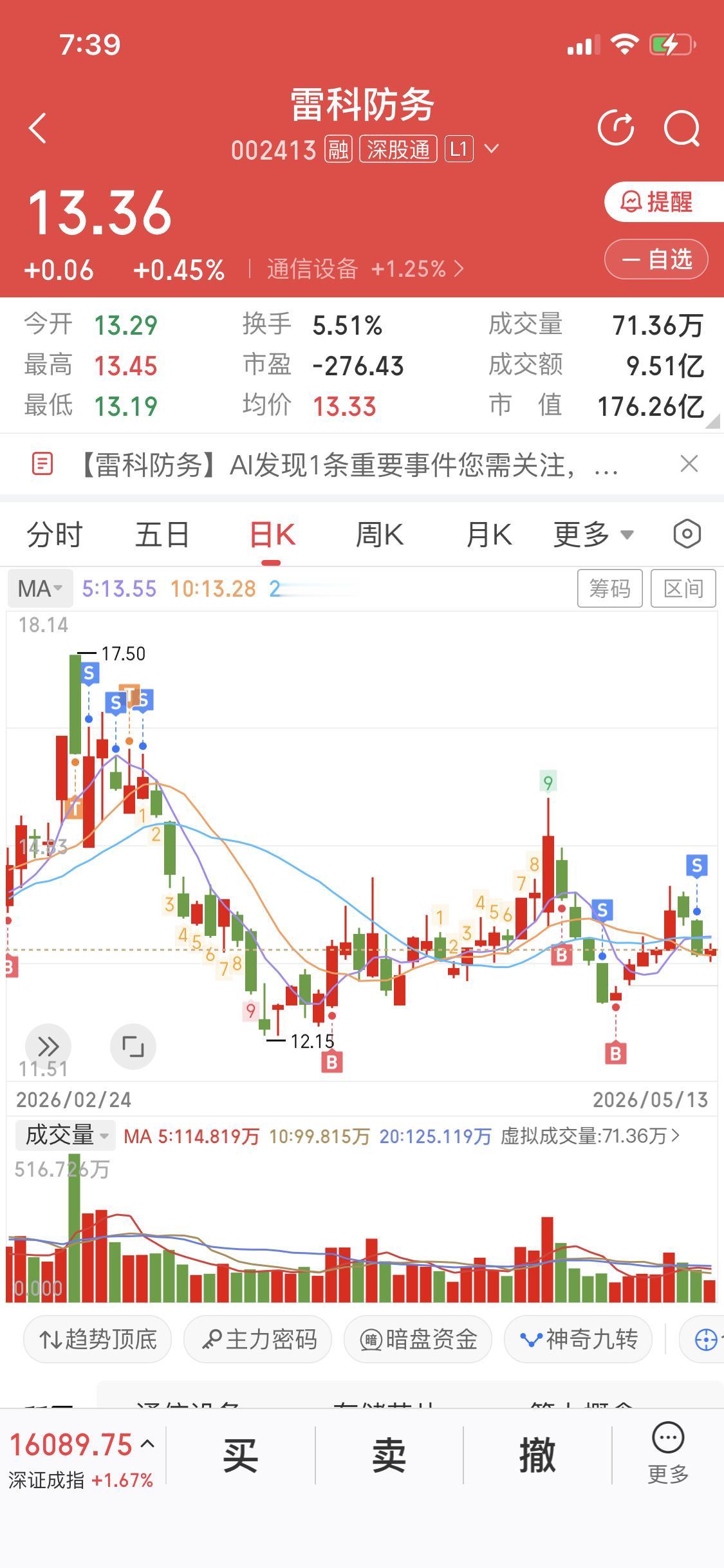 第一次割肉很痛苦
我记得刚炒股那会割肉很痛苦
一买就被套，舍不得割肉
最后越套越