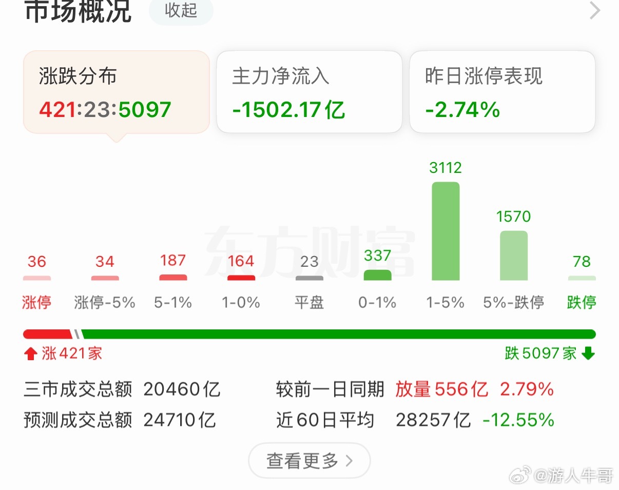 天天挨打 散户真的受不住的 七月够糟心了 八月还是如此！ 