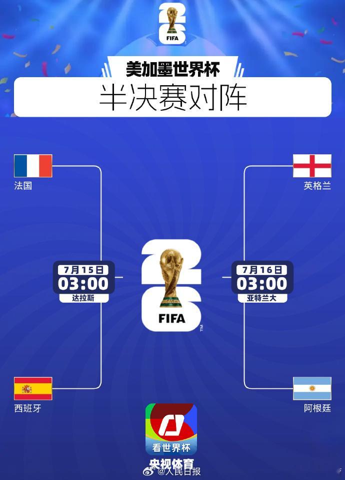【世界杯将迎巅峰对决】美加墨世界杯4强出炉，热门球队齐聚，法国、西班牙、英格兰、