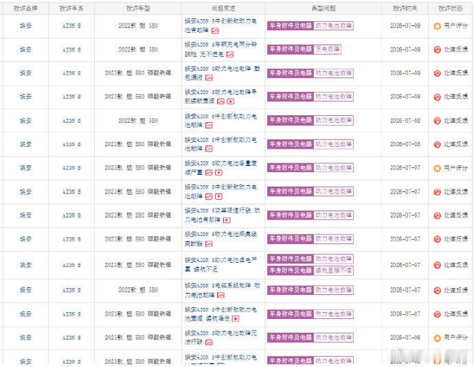 【曝广汽埃安续航达成率不足三分之一】埃安车主称车辆续航标称610实际跑200近日