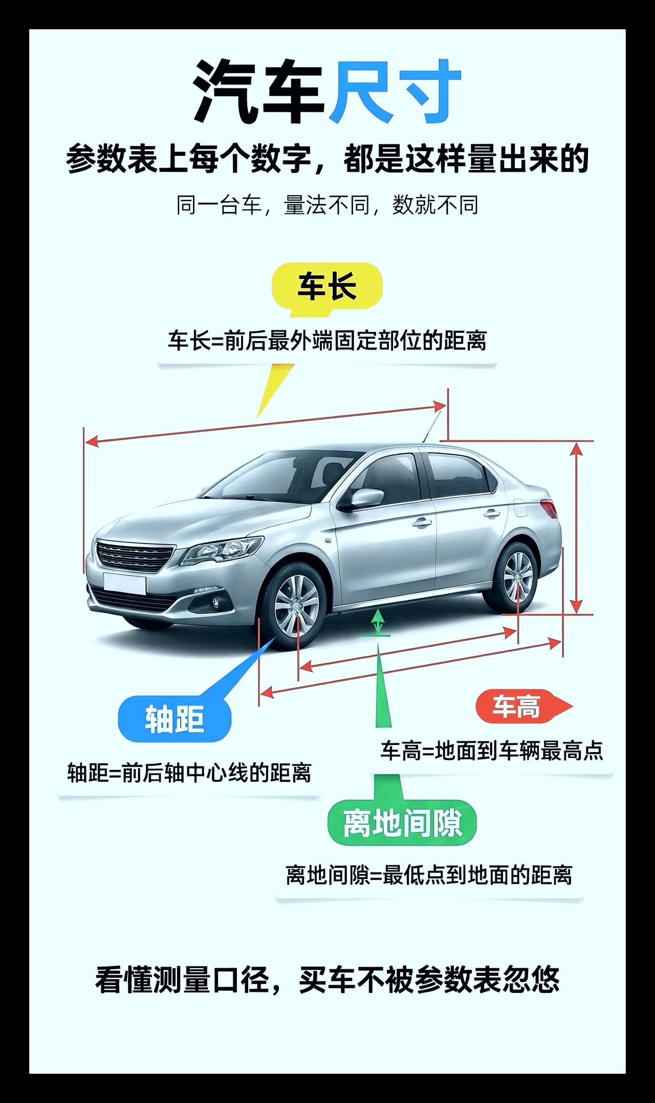 汽车上的数据你了解多少？