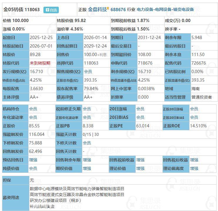 1月14日金05转债上市。根据当前市场情绪及可转债交易行情，金05转债上市时预计