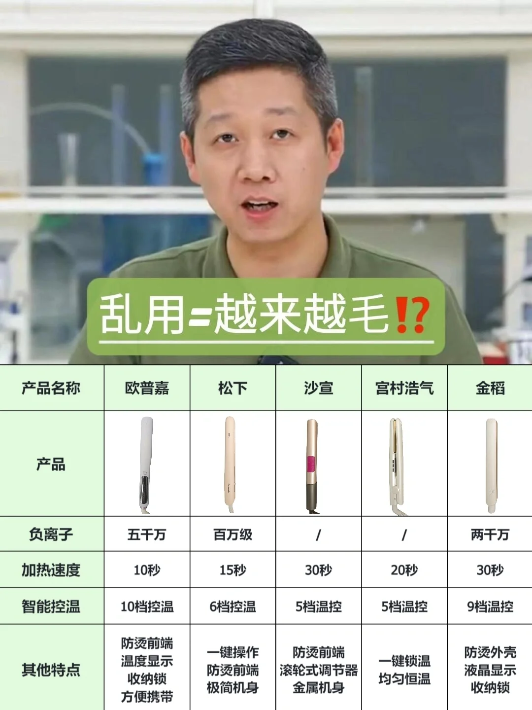 拒绝盲选翻车！直板夹测评码住不迷路