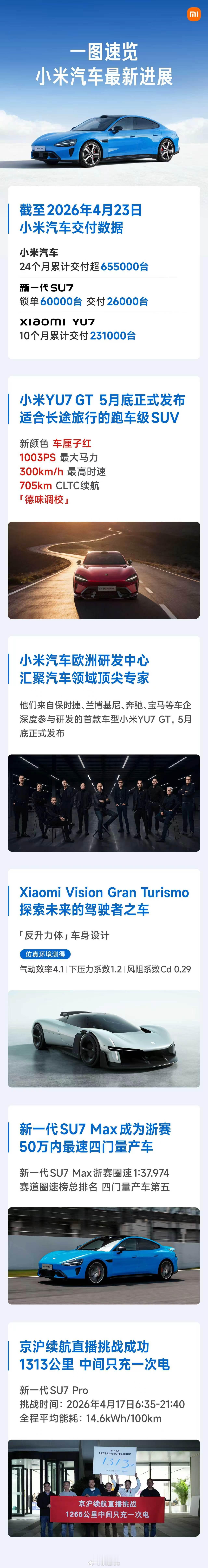 一张图看小米北京车展发布会所有看点。小米YU7 GT的消息成最大期待，5月底正式