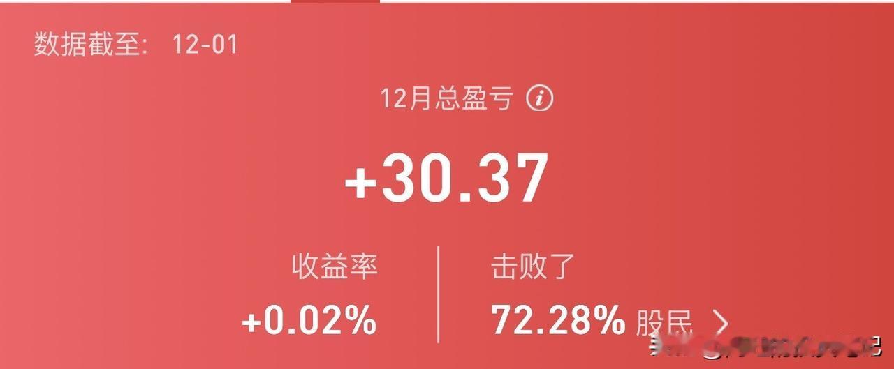 “伪躺赢”，一动不动还能战胜70%的投资者[捂脸][捂脸]