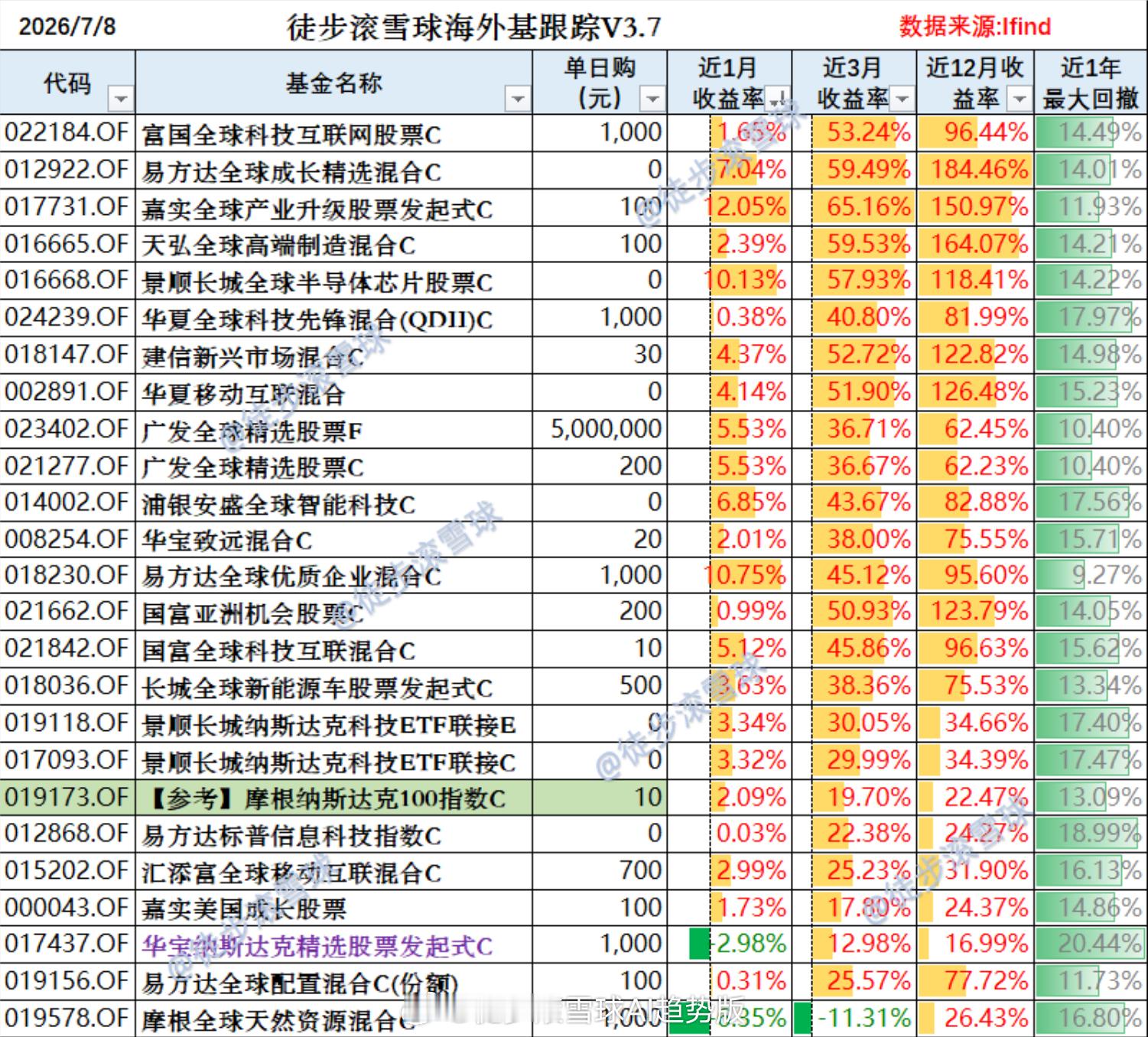 红利AI基金etf 美股芯片持续大跌，资金回流七巨头|含QDII基金最新限额 主