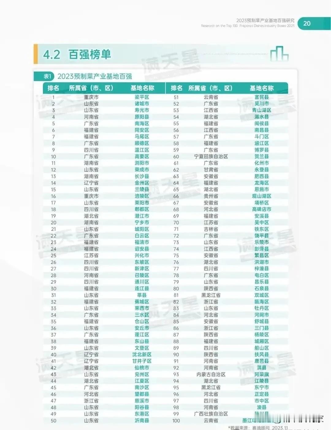 全国各省市有名的预制菜有哪些？大家都吃过吗？

广东：盐焗鸡、白灼鲜虾
山东：葱
