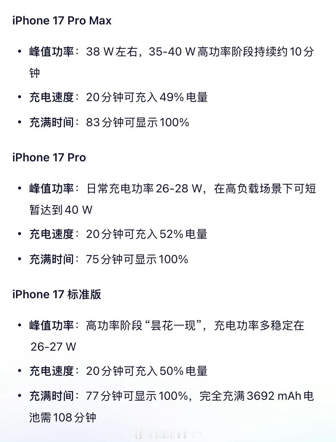 iPhone17全系充电实测对苹果而言，这样的快充算是快的了，如果选择闪极这款充