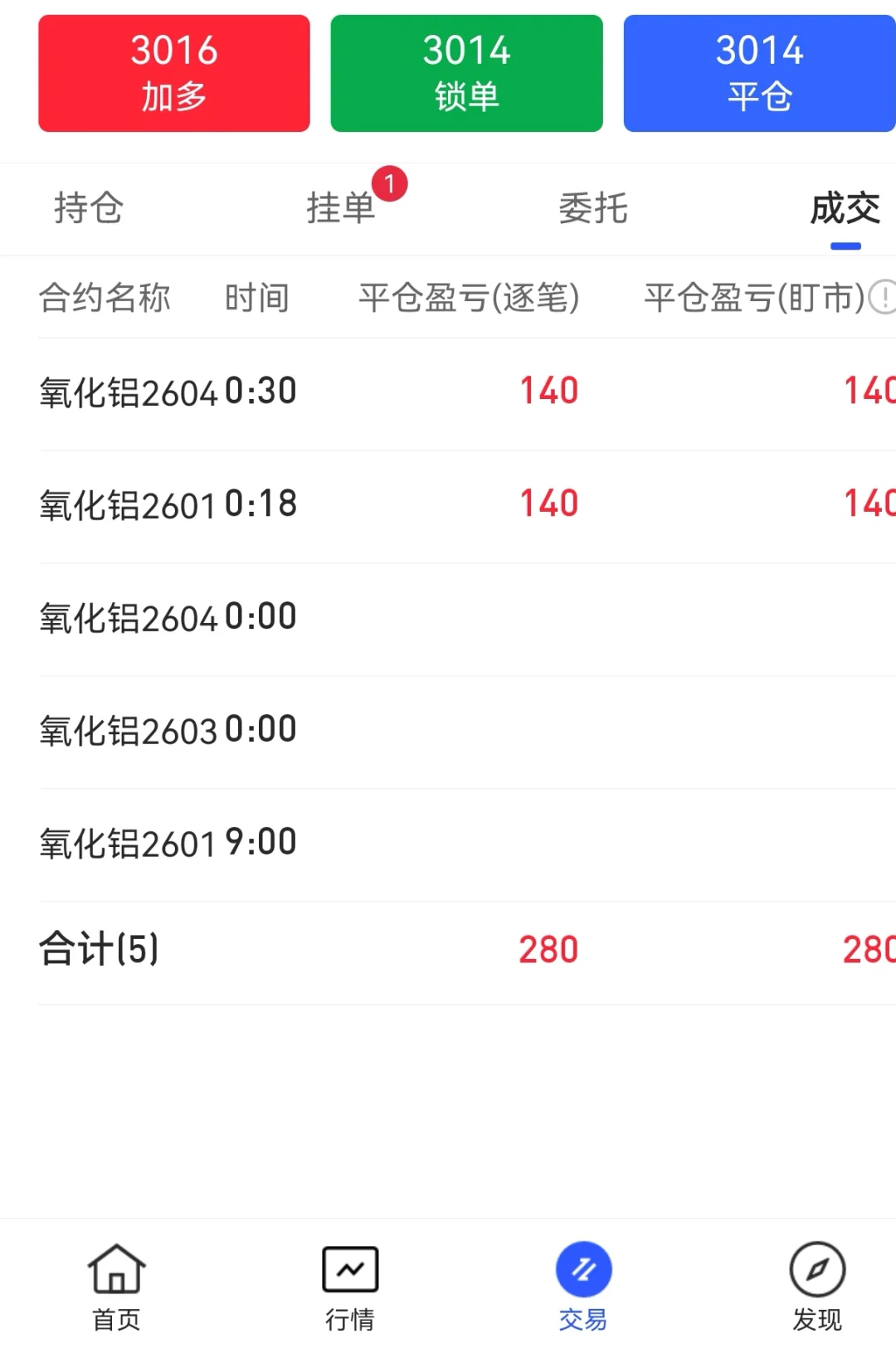 氧化铝远月闭眼多套利