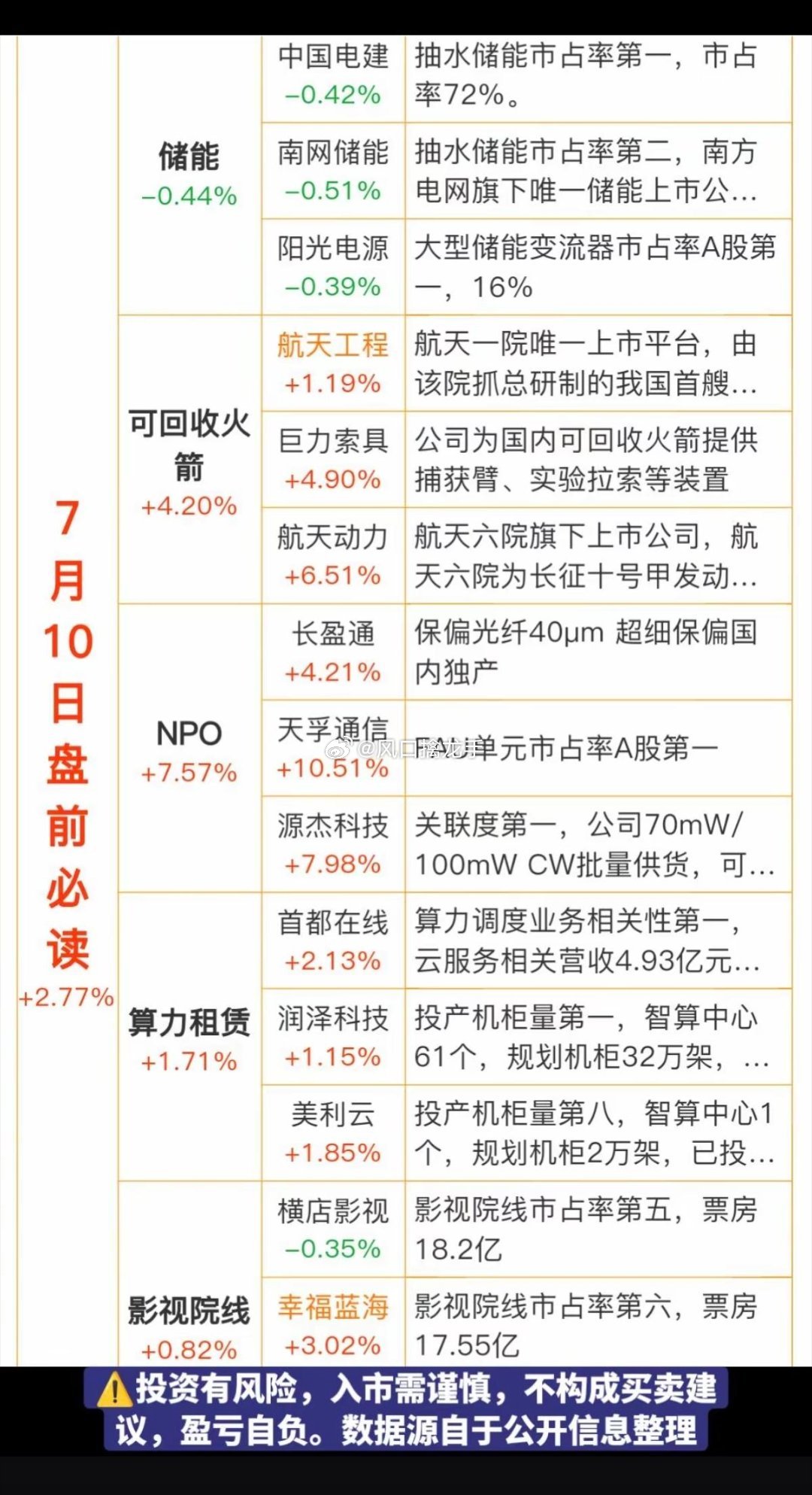 7月10日周五盘前五大财经热点完整汇总（政策+产业催化+行情逻辑）一、储能：国家