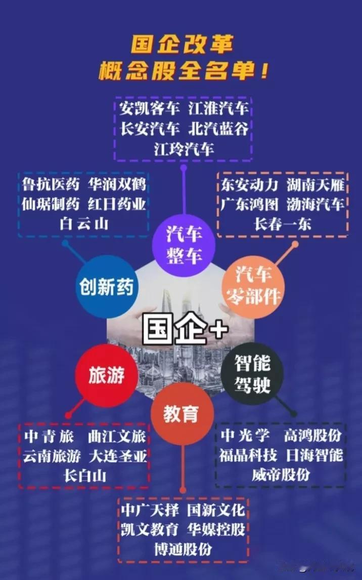 国企改革+细分行业龙头企业盘点！
央企AI人工智能概念32只龙头盘点+国企改革行