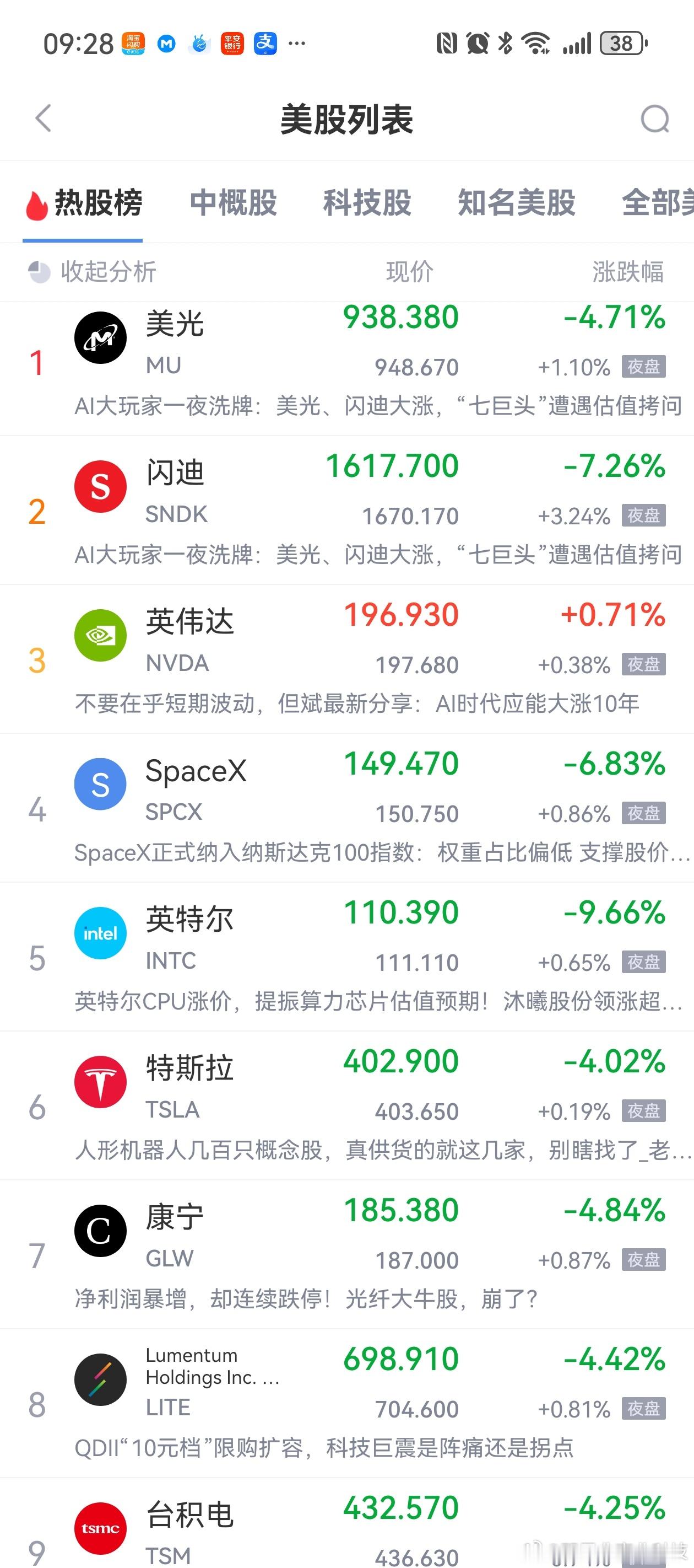 【整个板块全线全线重挫 存储见顶了吗？】昨天三星发布业绩报告之后股票收跌7%。美