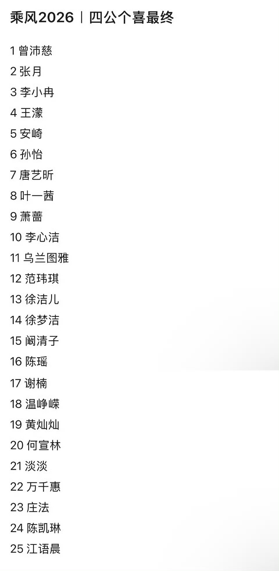 浪姐四公个喜人气排名 还有这么多人啊？成团要几个人呀？ 