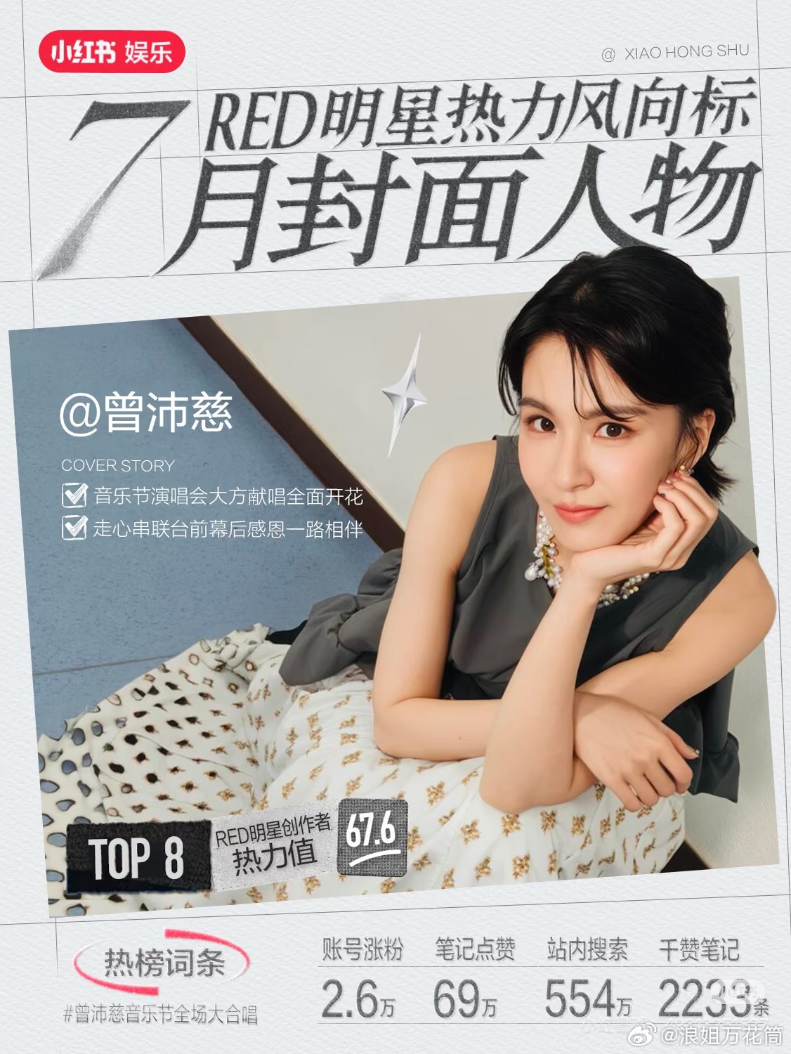 恭喜曾沛慈姐姐当选小红书七月封面人物TOP🔟，姐姐真的太棒啦，出浪后仍然热度爆