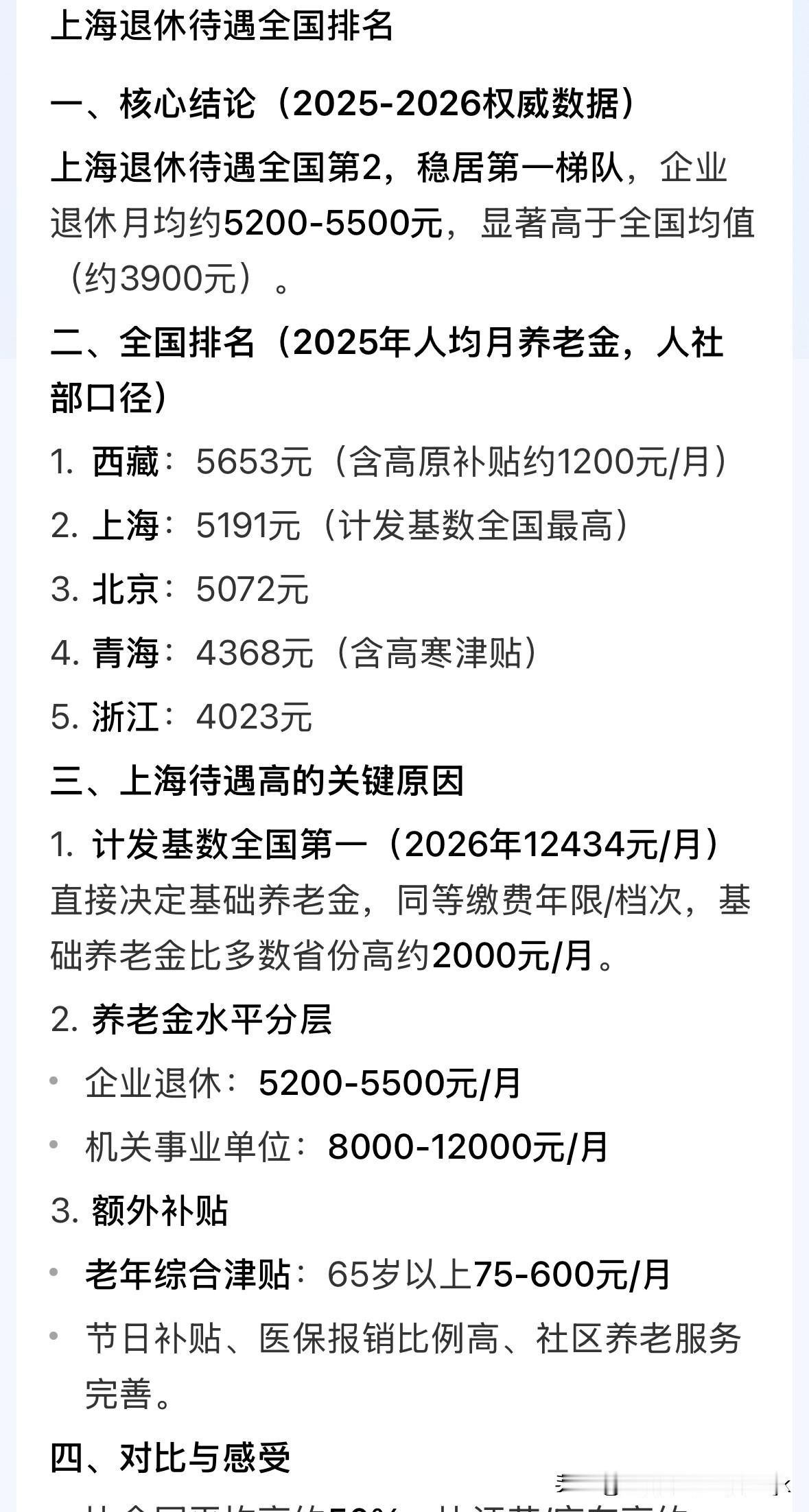 上海退休人员待遇在全国处于什么水平？
上海退休人员的待遇在全国各地城市中排名第二