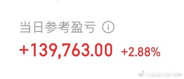 上午靠着白酒🍶赚点钱，希望下午别跳水！ ​​​
