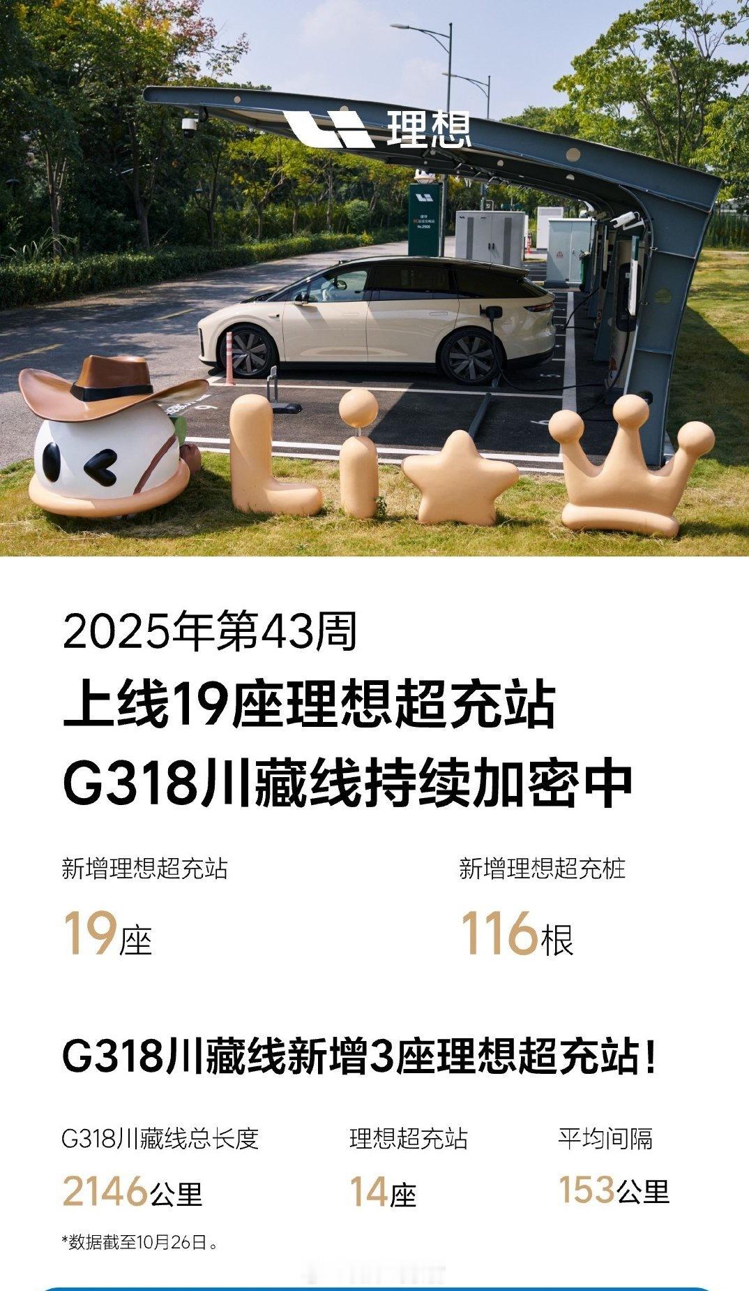 理想第 43 周上线 19 座超充站。理想汽车308_IO新能源汽车 ​​​