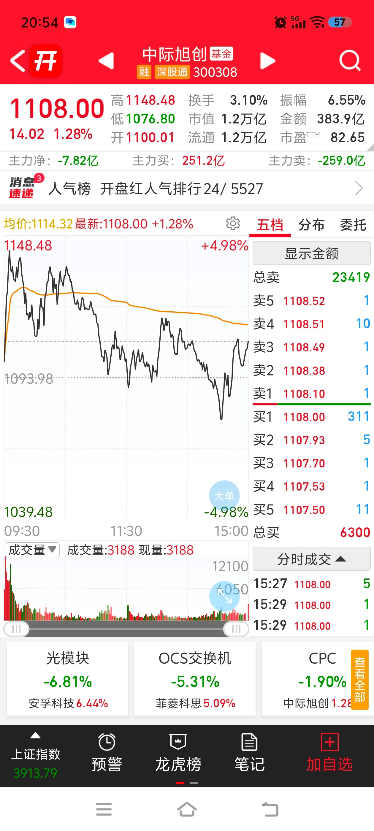 阿凌的交易碎碎念 医药立方制药3板陇神戎发涨停芯片国产算力寒武纪大幅回落存储芯片