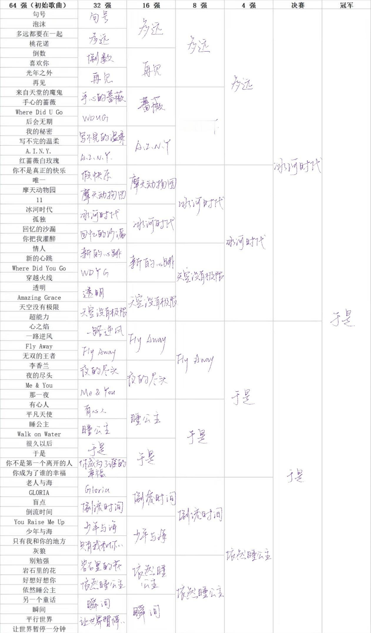 潦草填了🌚好吧其实我根本选不出来，其实我也可以最爱依然睡公主倒流时间等等。。为
