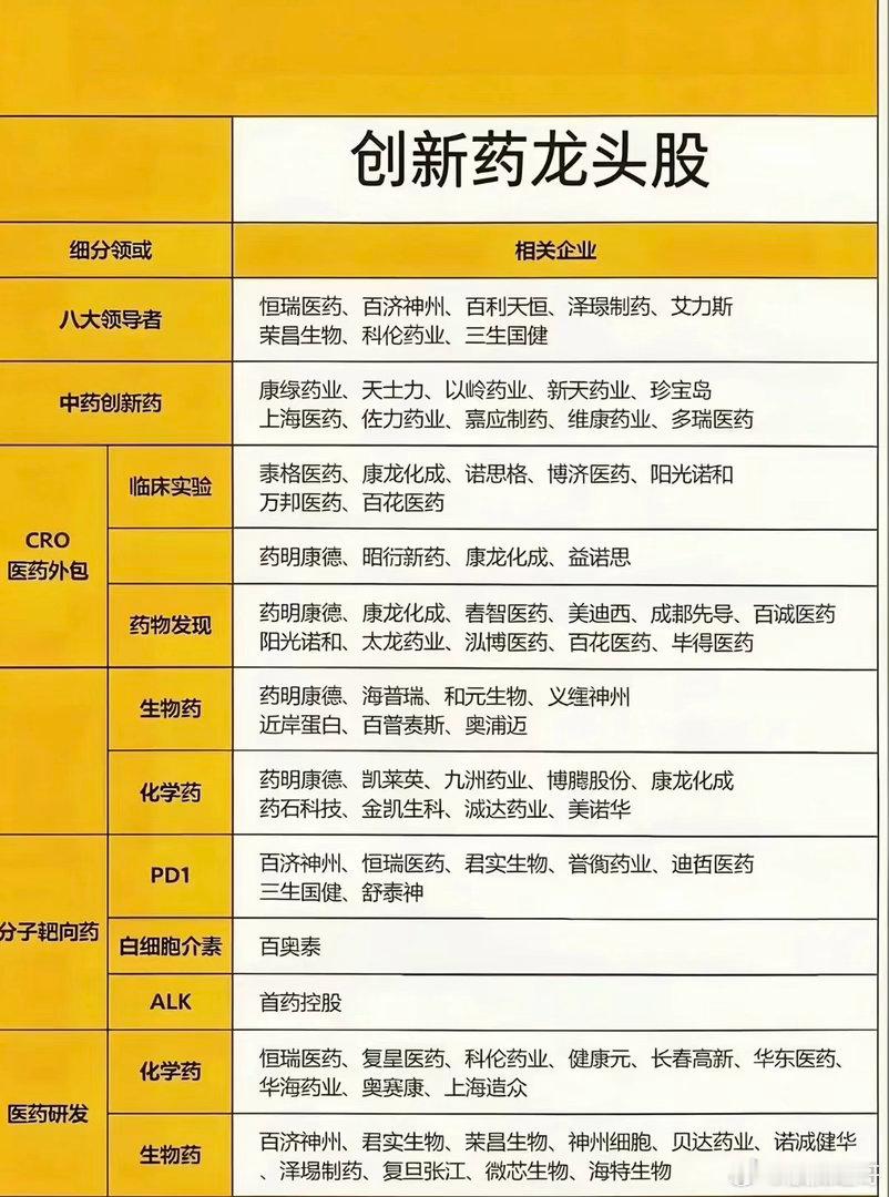 政策东风吹向创新药，医药成长赛道迎来价值重估不少股民最近很纠结：AI、航天热点轮