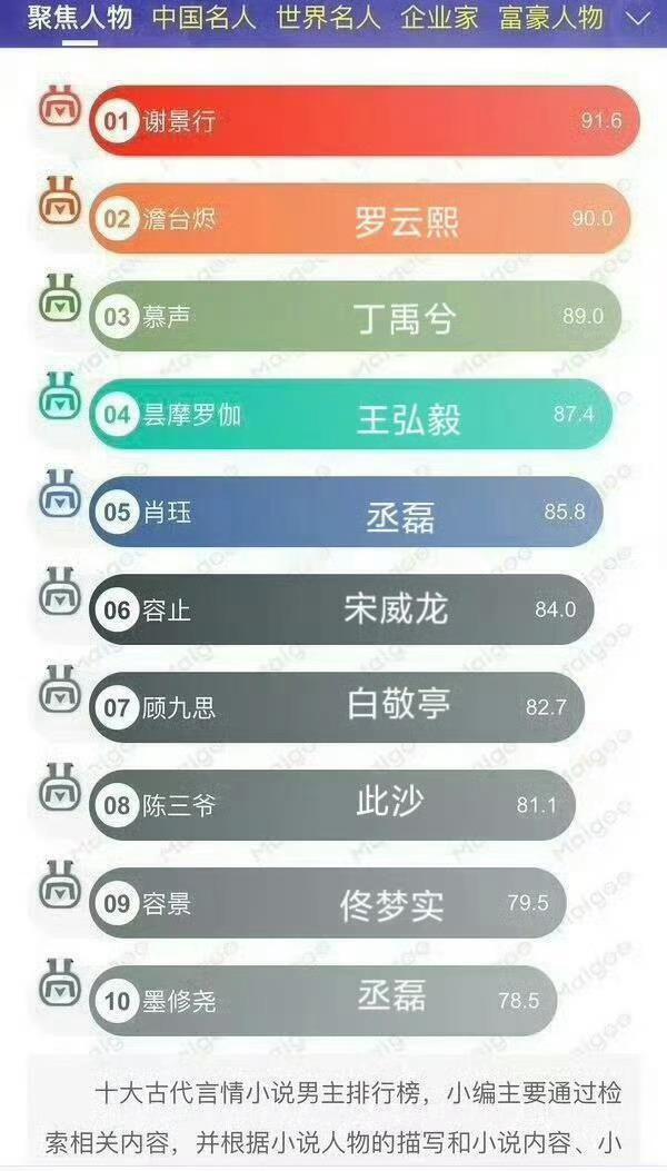 到底谁能演谢景行和沈娇娇这对超级大IP 古言男主前十只剩谢景行未影视化……《将门