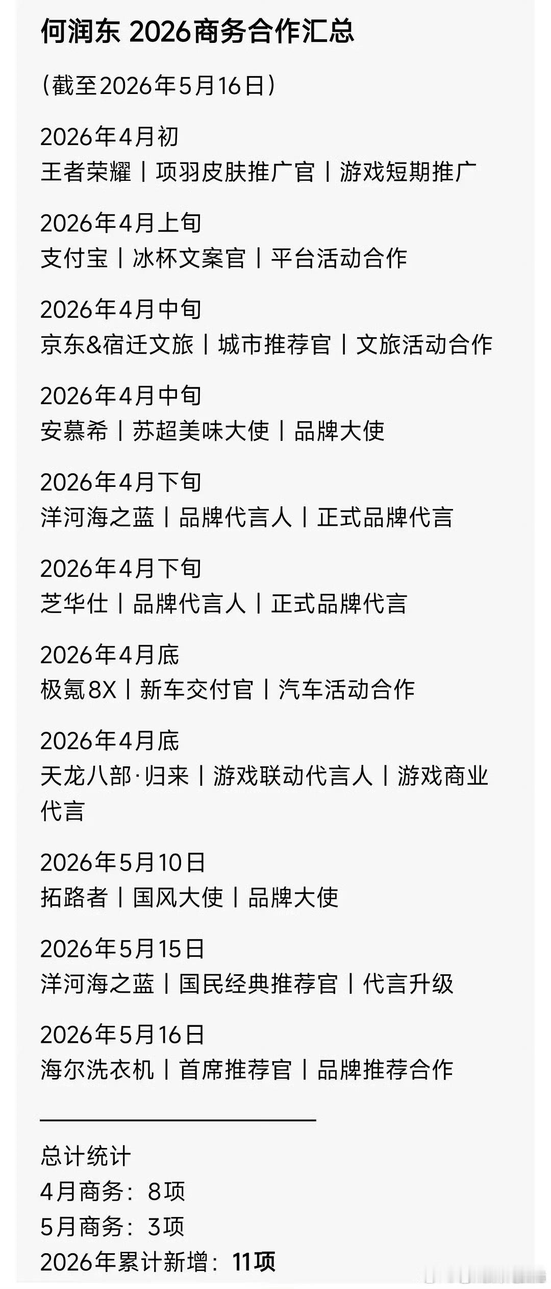 逐玉有效播剧，何润东今年已新增11个代言