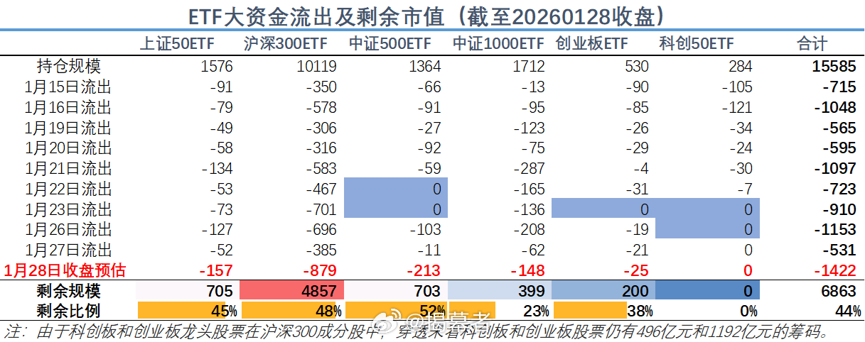 看看图，少说几句，某卖方的统计，仅供参考。老揭聊ETF