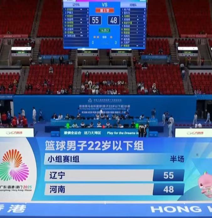 男篮U22关键之战辽宁上半场55:48领先河南 