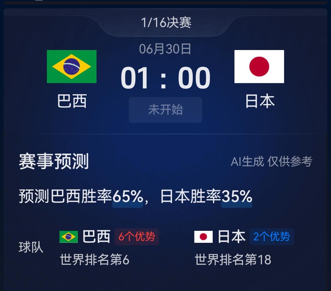 日本有可能爆冷击败巴西吗？
世界杯第二场淘汰赛明天早上就要开始了。这场比赛是日本