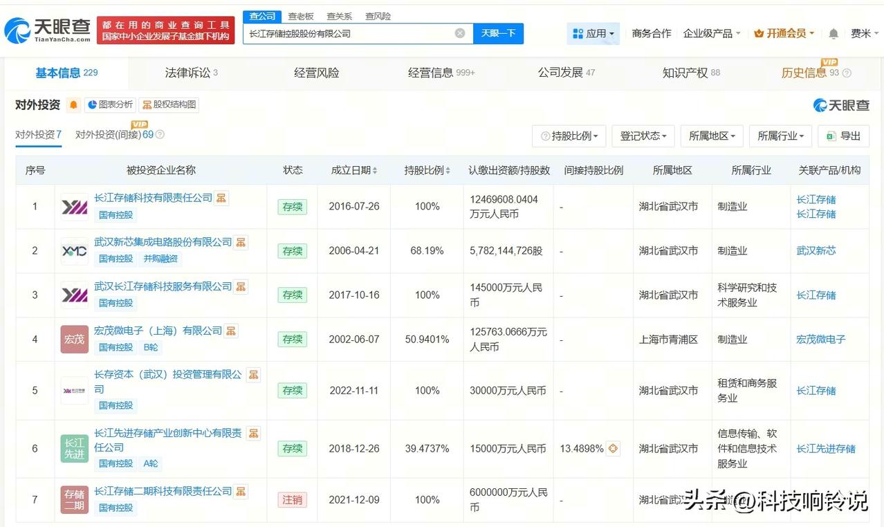【长江存储商业版图盘点 长江存储对外投资7家企业】
据媒体报道，5月19日，长江