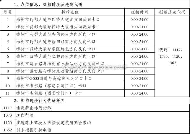 【大南昌都市圈交通•综合 | 注意！关于公示交通执法取证设备的通告】大南昌都市圈