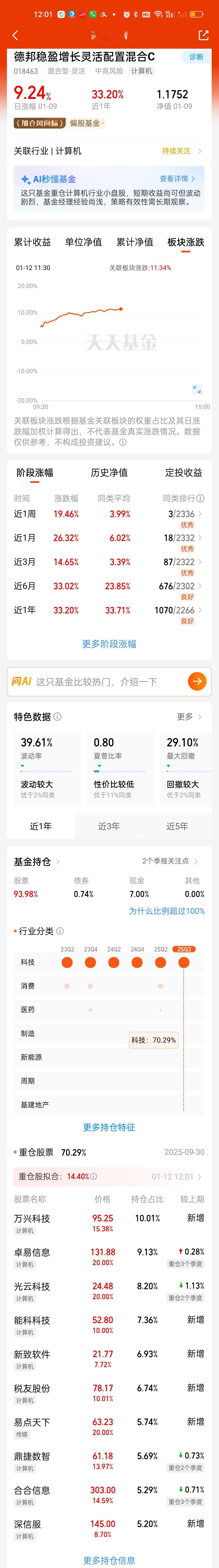 AI应用板块德邦稳盈是彻底疯了，上周五刚涨了9.24%，今天预估再次暴涨11.4