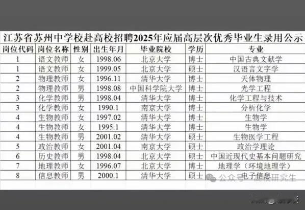 现在要成为一名中学老师，要求真是太高了，特别是名校老师，没有研究生学历根本连门槛