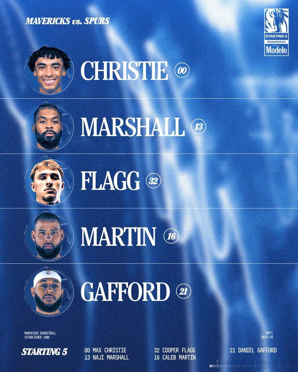 常规赛第5️⃣3️⃣场 独行侠客场对阵马刺没有你汤的赛前热身克莱汤普森达拉斯独行