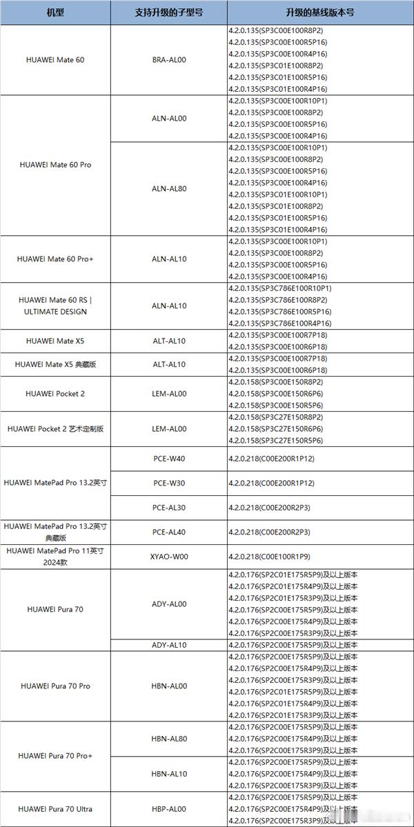 华为HarmonyOS官微最新官宣，HarmonyOS NEXT Beta版开启