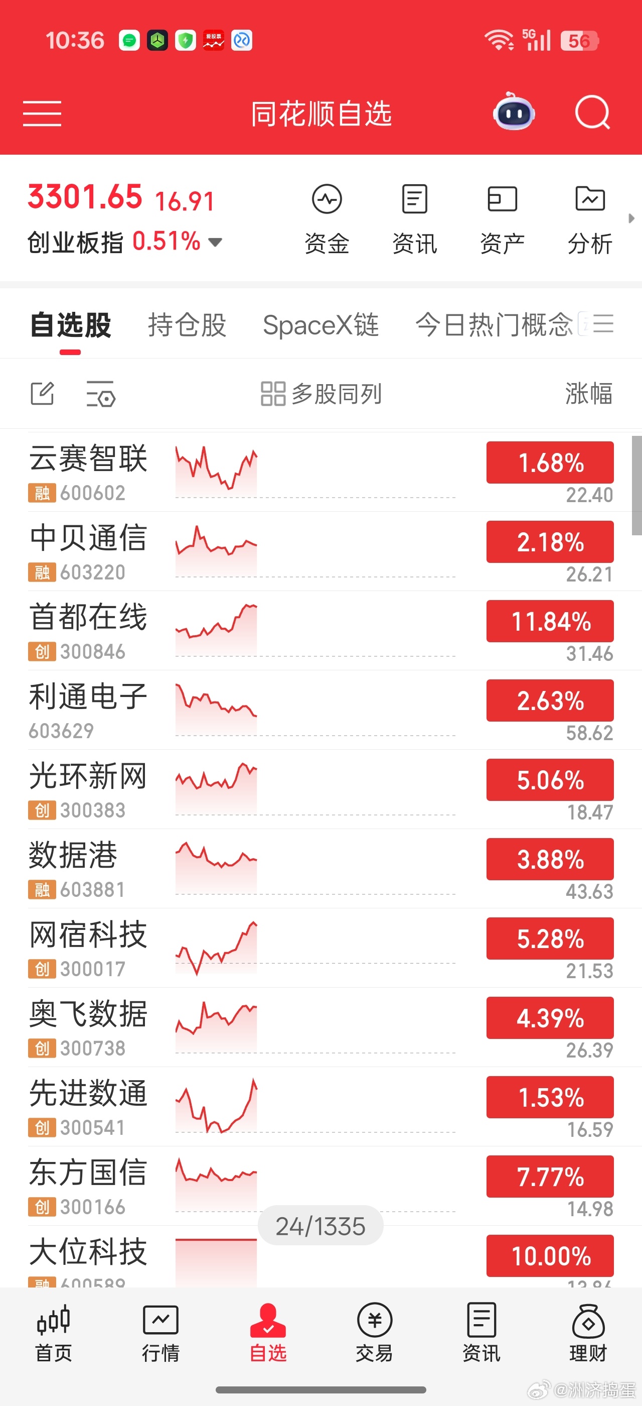 国产算力今天也没给深坑上车机会。。量化砸啊。。。 