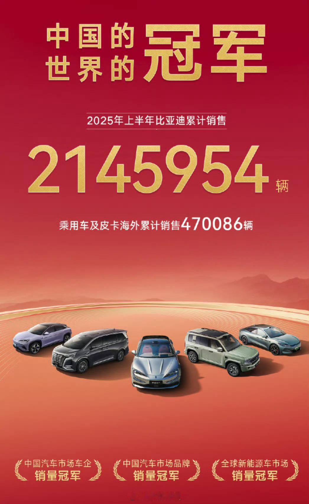 既是中国的，又是世界的冠军！毫无疑问，比亚迪的前景非常辽阔，国产新能源很快就会证