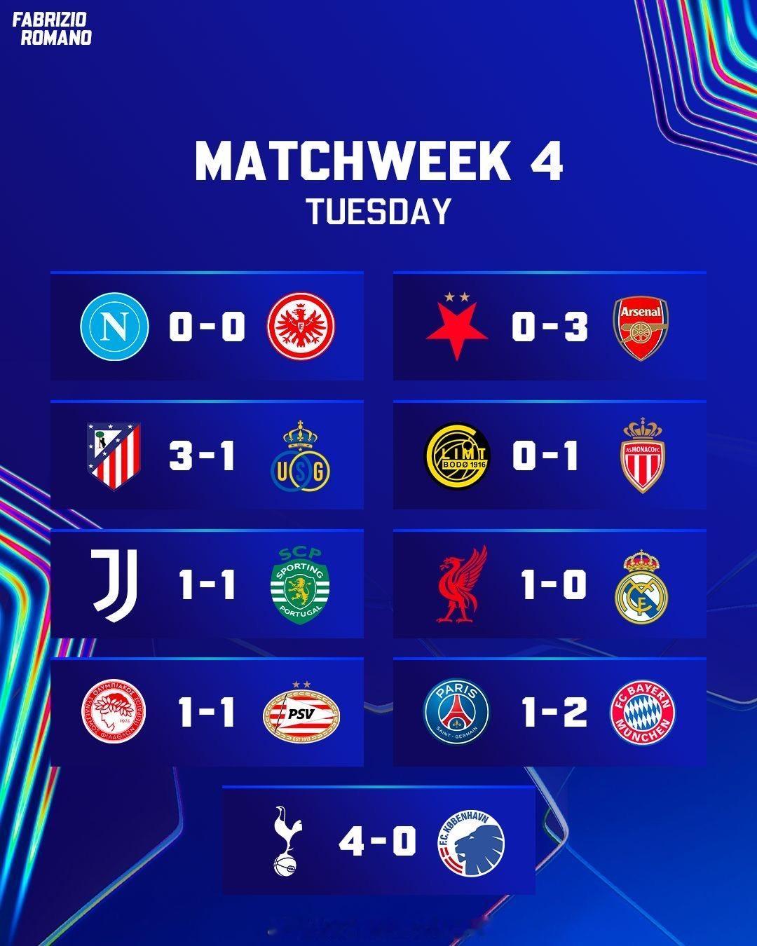 昨晚欧冠比赛比分，有意外吗？看起来都正常 ​​​