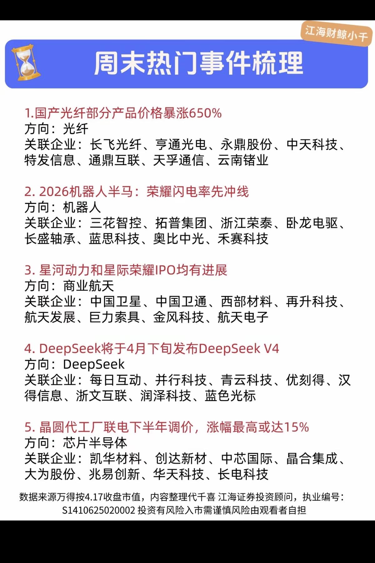 4.20周一  周末热门事件发酵整理！

1.光纤，部分价格暴涨650%
2.机