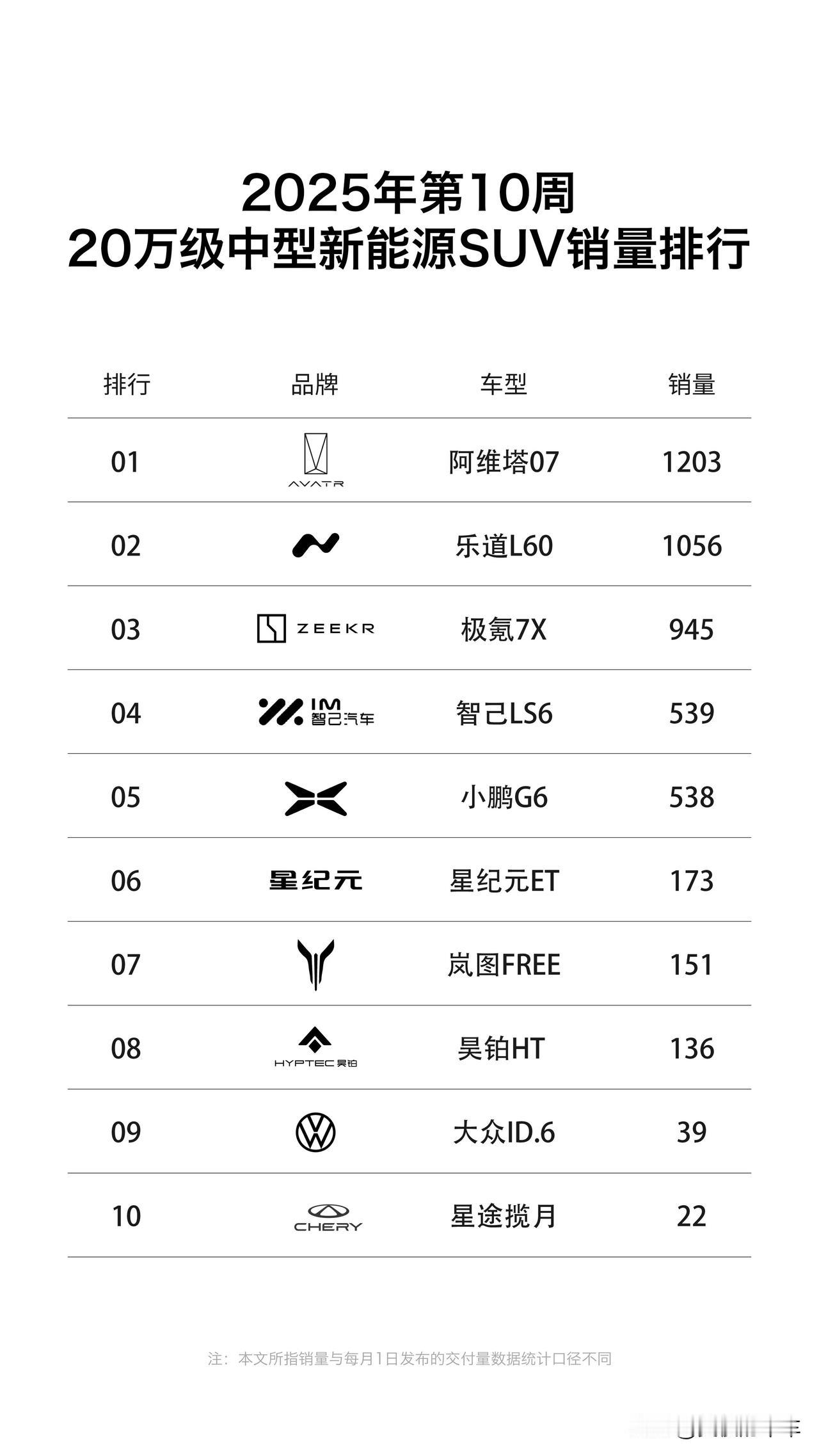 加配不加价，阿维塔07 Pro+用数据说话！19.9万拿下华为智驾、鸿蒙座舱、双