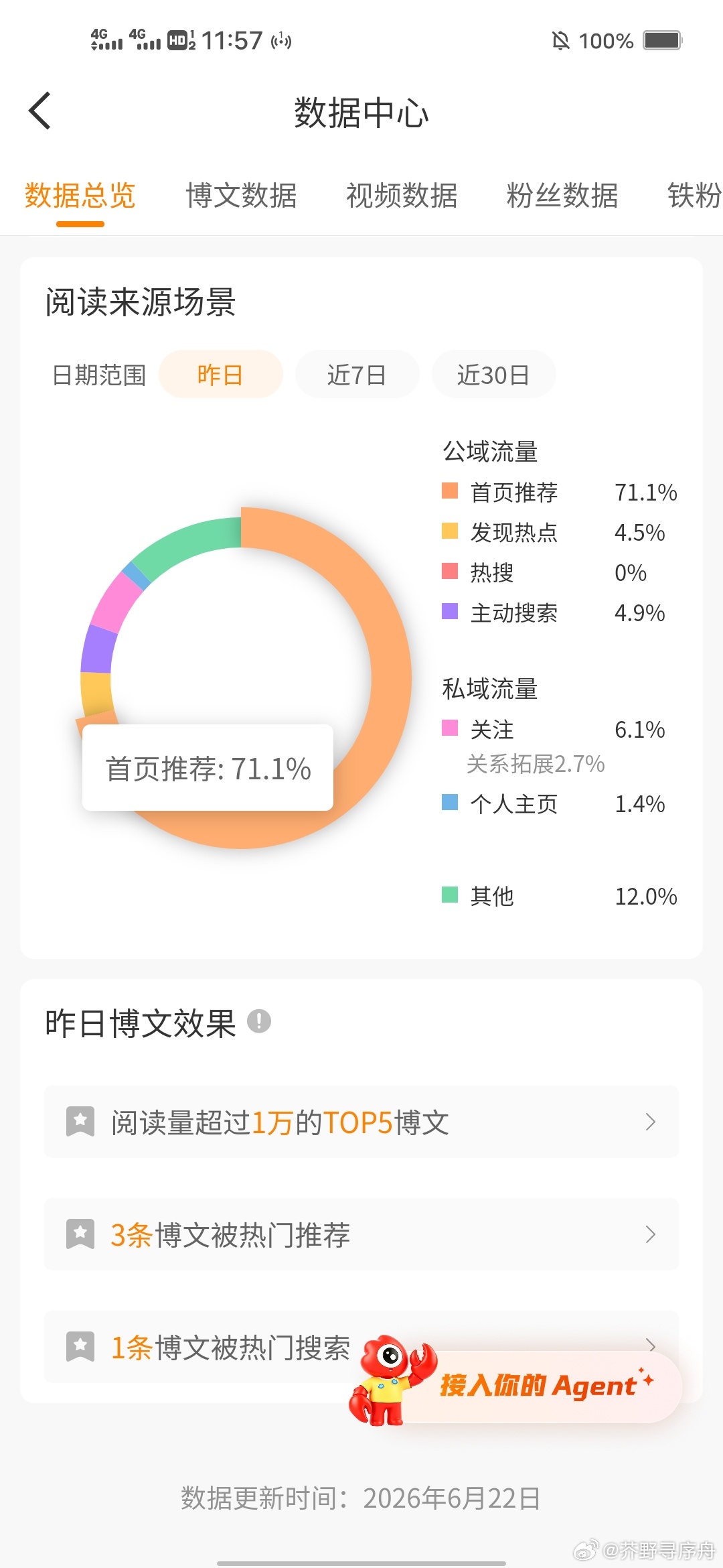 这里的3条博文推荐加起来才6w 但是给我计入了18.4w