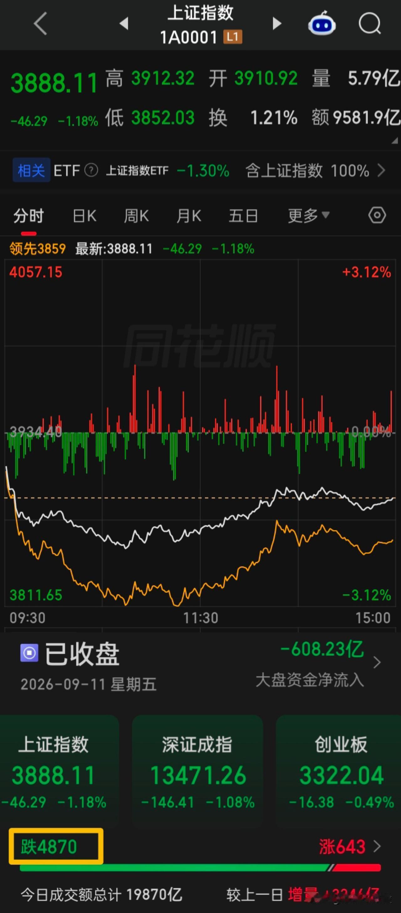 软的骨瘫筋酥
跌的波澜壮阔
涨的言牛色变
说的铿锵有力
唱的惊天动地
动的？？？