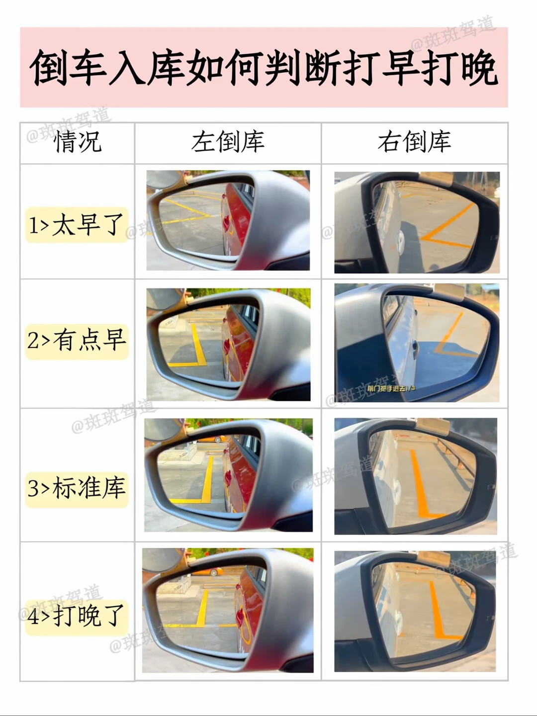 倒车入库如何判断打早打晚
