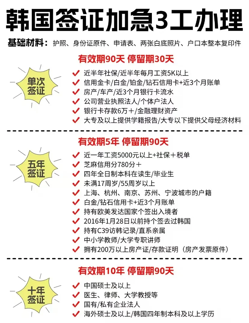 韩国签证加急3工作日办理啦！