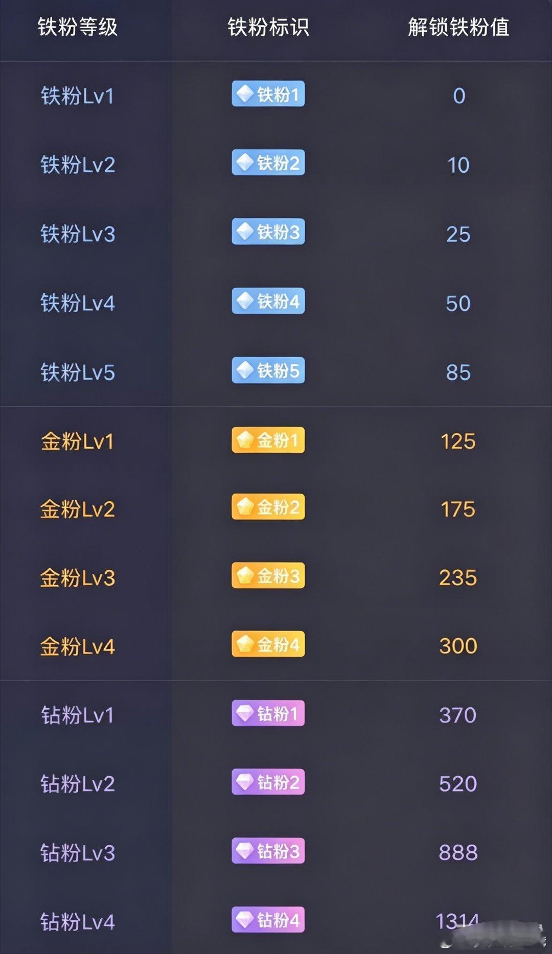 晚上好！养铁啦！粉丝不在数量，贵在真心相交。日复一日深耕技术，只为对得起长期追随