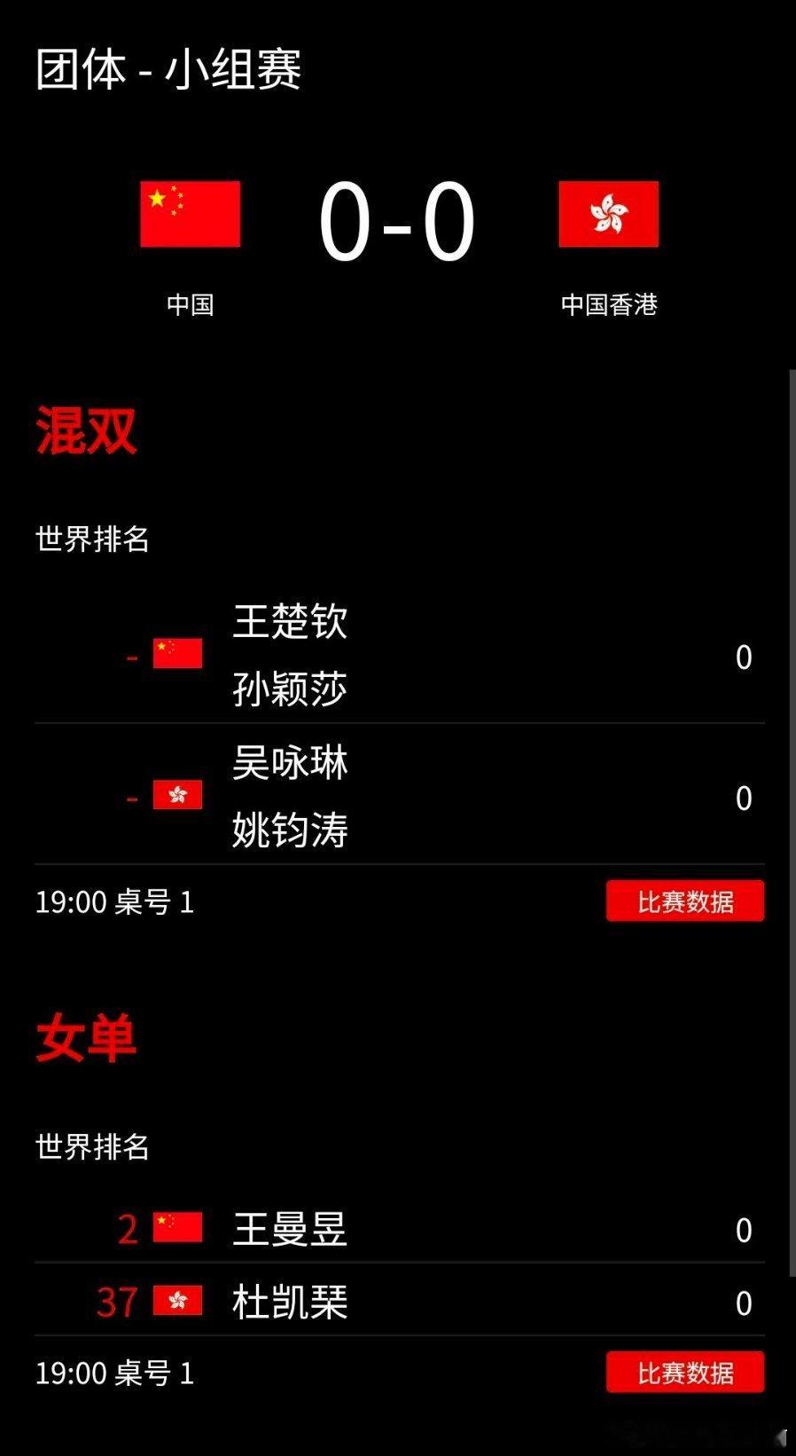 王楚钦孙颖莎巴奥后第一场混双，莎头洛奥周期首次搭档 
