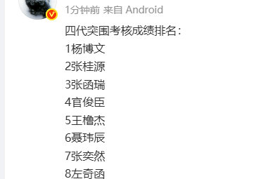 杨博文第1名杨博文考核成绩第一名 杨博文考核成绩第一名，好厉害 